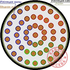 ТППЭП 500х2х0,7