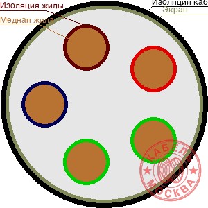 ТППЭП 5х2х0,32
