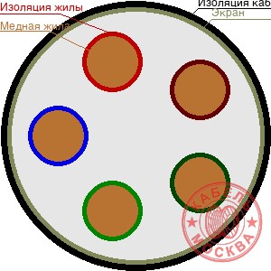 ТППЭП 5х2х0,4
