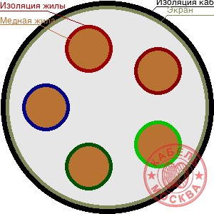 ТППЭП 5х2х0,5