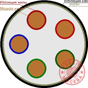 ТППЭП 5х2х0,64