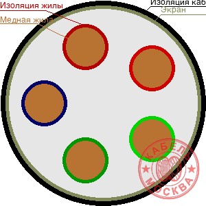 ТППЭП 5х2х0,7