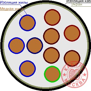 ТППЭПББШп 100х0,32