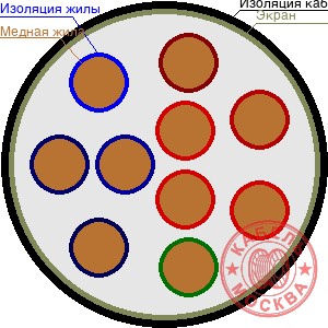 ТППЭПББШп 100х0,4