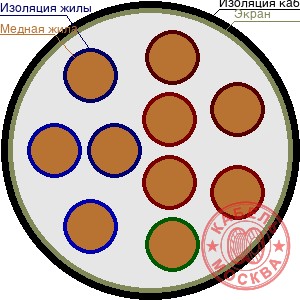 ТППЭПББШп 100х0,64