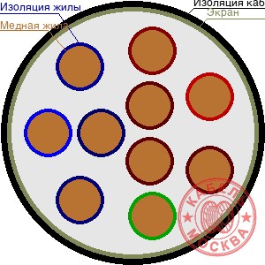 ТППЭПББШп 100х0,7
