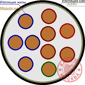 ТППЭПББШп 100х2х0,4