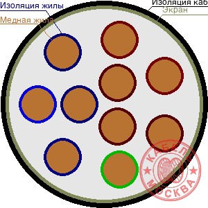 ТППЭПББШп 100х2х0,64