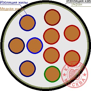 ТППЭПББШп 100х2х0,7
