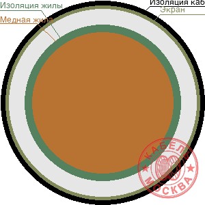 ТППЭПББШп 10х0,7