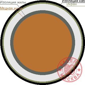 ТППЭПББШп 10х2х0,5