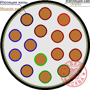 ТППЭПББШп 150х0,32