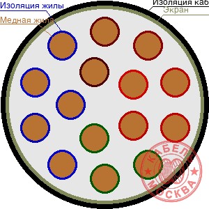 ТППЭПББШп 150х0,4