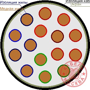 ТППЭПББШп 150х0,5