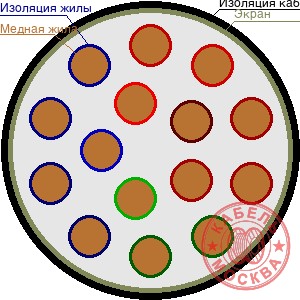 ТППЭПББШп 150х2х0,5