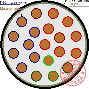 ТППЭПББШп 200х0,32