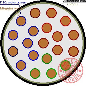 ТППЭПББШп 200х0,4