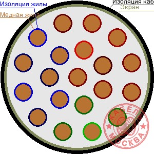 ТППЭПББШп 200х0,5