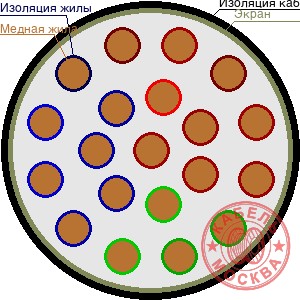 ТППЭПББШп 200х0,64
