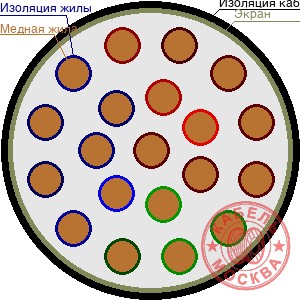 ТППЭПББШп 200х0,7