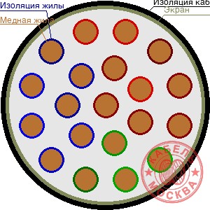 ТППЭПББШп 200х2х0,32