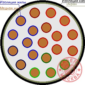 ТППЭПББШп 200х2х0,4