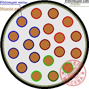 ТППЭПББШп 200х2х0,64