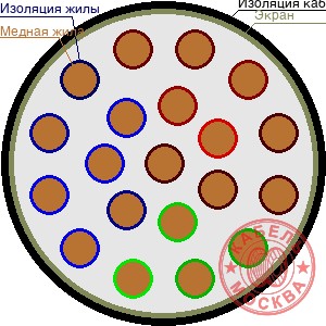 ТППЭПББШп 200х2х0,7