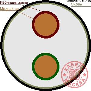 ТППЭПББШп 20х0,7