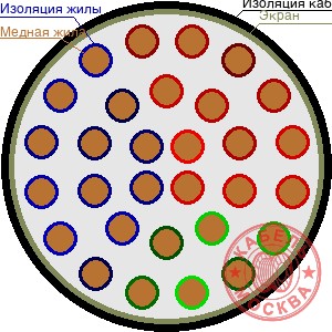 ТППЭПББШп 300х0,4