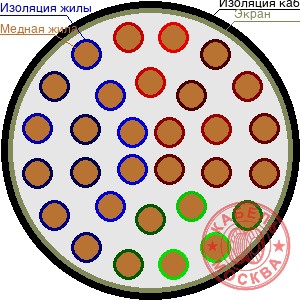 ТППЭПББШп 300х0,5