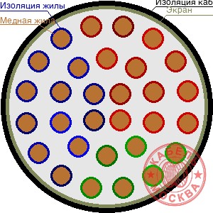 ТППЭПББШп 300х2х0,4