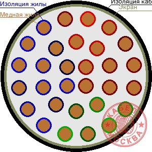 ТППЭПББШп 300х2х0,5