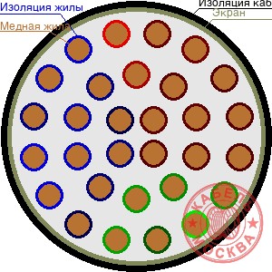 ТППЭПББШп 300х2х0,64