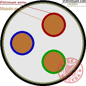 ТППЭПББШп 30х0,5