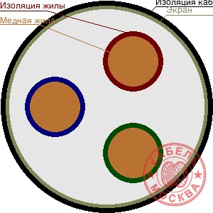 ТППЭПББШп 30х2х0,5