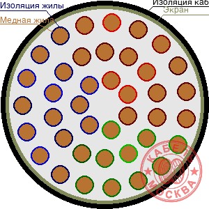 ТППЭПББШп 400х0,4