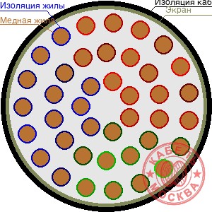 ТППЭПББШп 400х2х0,32
