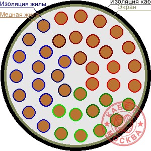 ТППЭПББШп 400х2х0,4