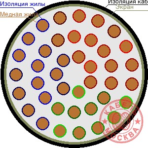 ТППЭПББШп 400х2х0,5
