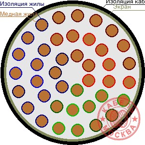 ТППЭПББШп 400х2х0,64