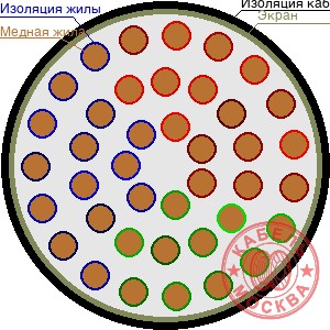 ТППЭПББШп 400х2х0,7