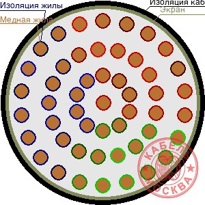 ТППЭПББШп 500х2х0,32