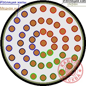 ТППЭПББШп 500х2х0,4