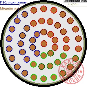 ТППЭПББШп 500х2х0,5