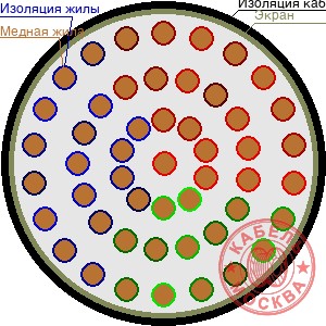 ТППЭПББШп 500х2х0,7