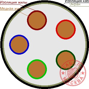 ТППЭПББШп 50х0,32