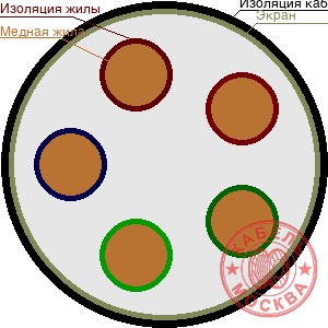 ТППЭПББШп 50х0,4