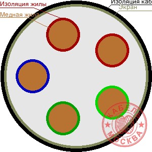 ТППЭПББШп 50х0,5