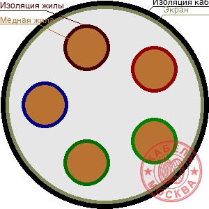 ТППЭПББШп 5х0,32